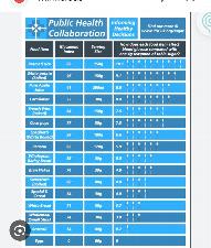 Public Health Collaboration Sugar Info Graphics